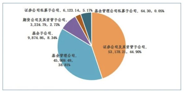 股票线上配资网 3月私募资管产品备案强势回升 此前2个月连续回落 存续规模微降至11.84万亿