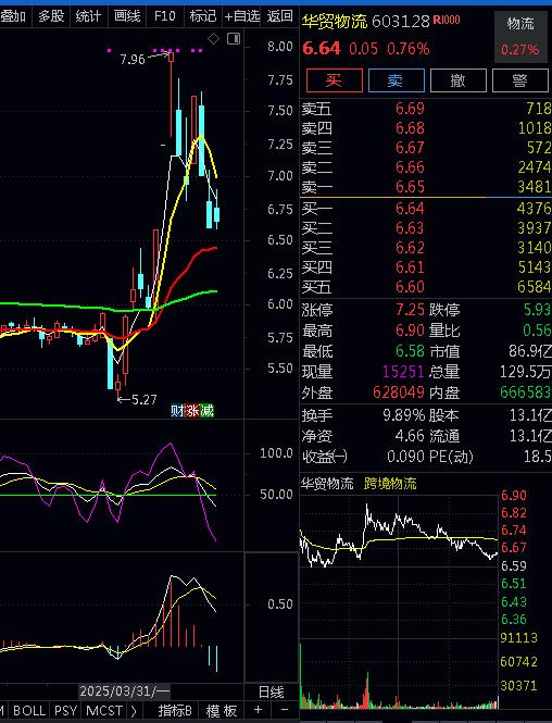 配资炒股真专业 看懂主力逆势加仓才明白：华贸物流1.02亿资金为何敢在7.24元亮剑